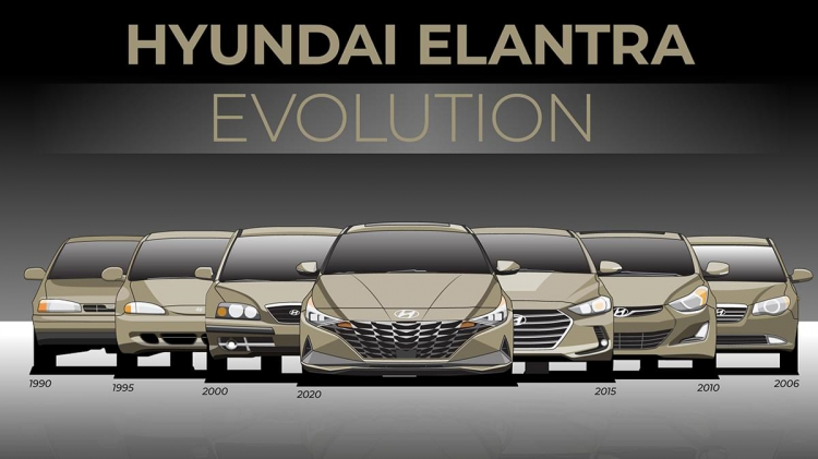 Cận cảnh 7 thế hệ Hyundai Elantra: Thay đổi để tìm ra chất riêng