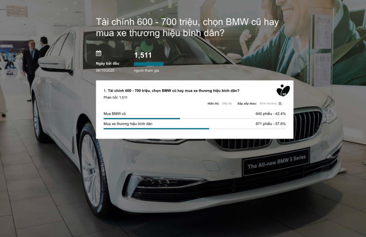 Tài chính 600 - 700 triệu, chọn BMW cũ hay mua xe mới thương hiệu bình dân? Tài chính 600 - 700 triệu, chọn BMW cũ hay mua xe mới thương hiệu bình dân?