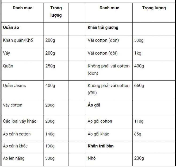 Máy giặt sấy chung nào tốt?