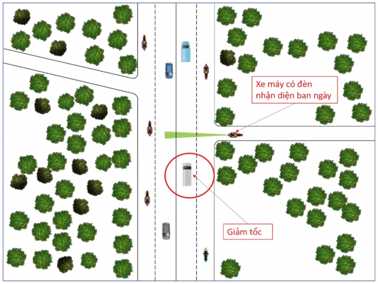 Những tình huống phát huy hiệu quả của Đèn nhận diện ban ngày trên xe máy