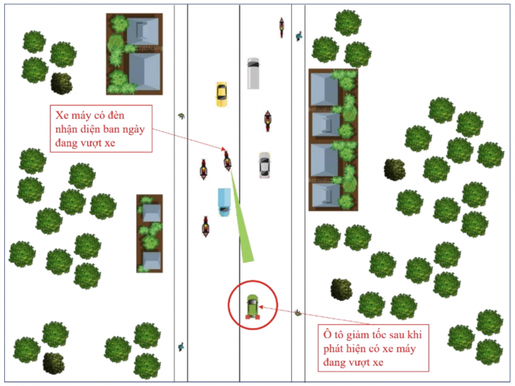 Những tình huống phát huy hiệu quả của Đèn nhận diện ban ngày trên xe máy