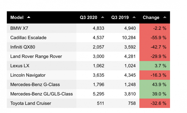 Toyota Land Cruiser sẽ dừng bán tại Mỹ sau năm 2021