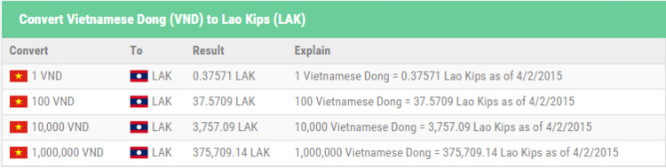 {FFC Challenger 2015}: CARAVAN VIỆT NAM - LÀO MỪNG NGÀY GIẢI PHÓNG 30/04/2015.