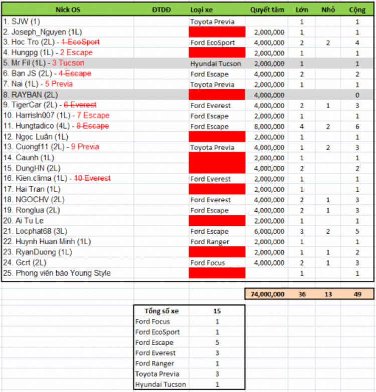 {FFC Challenger 2015}: CARAVAN VIỆT NAM - LÀO MỪNG NGÀY GIẢI PHÓNG 30/04/2015.