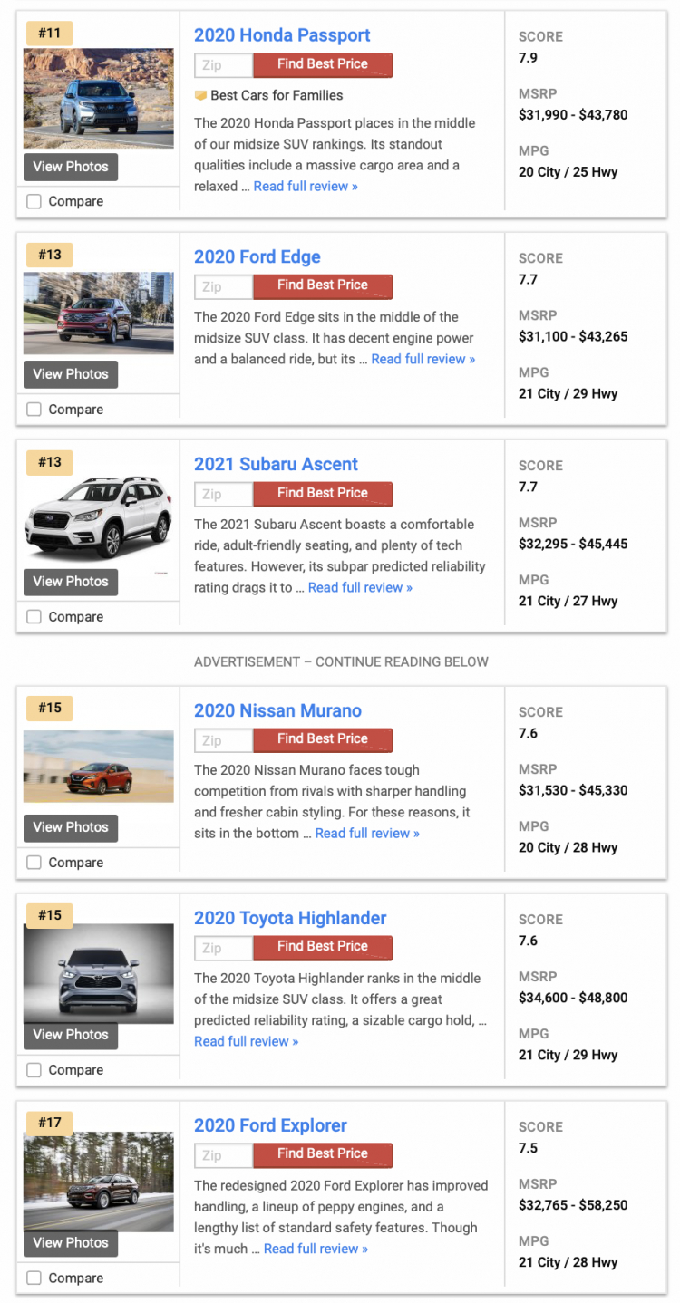 [Infographic] Top CUV/SUV bán chạy tại Việt Nam tháng 9/2020: "Thời" của những "tân binh"