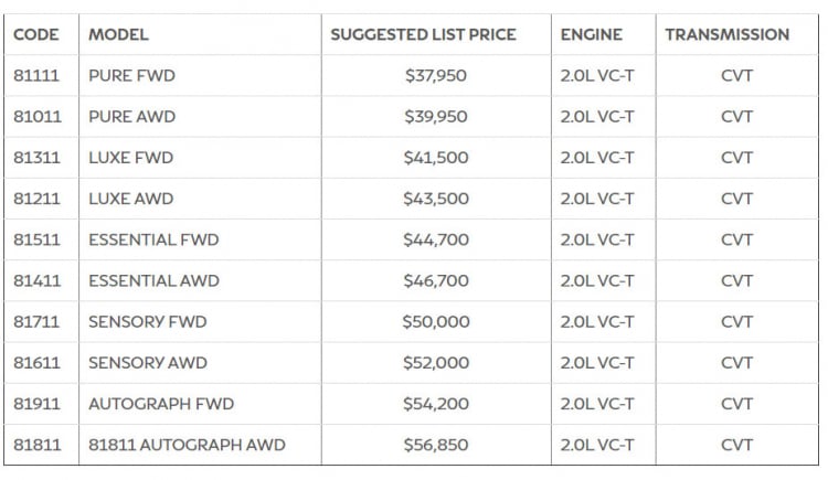 Infiniti QX50 2021 báo giá từ 37.950 USD tại Mỹ: trang bị hộp số CVT cho tất cả phiên bản