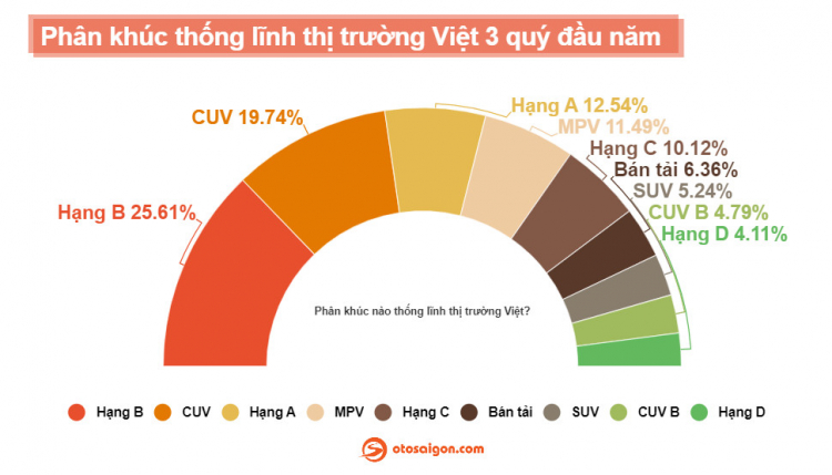 [Infographic] Nhìn lại thị trường xe Việt 3 quý đầu năm 2020: Toyota "hụt hơi" trước Hyundai