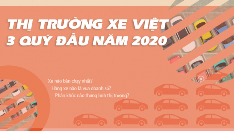 [Infographic] Nhìn lại thị trường xe Việt 3 quý đầu năm 2020: Toyota "hụt hơi" trước Hyundai