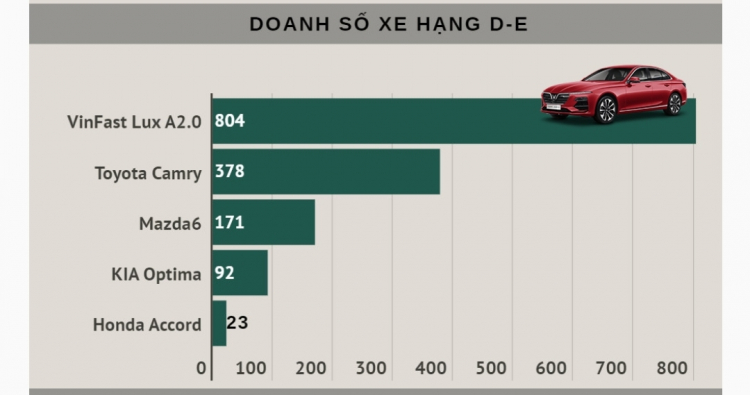 Những mẫu xe khác phân khúc thường được so sánh tại Việt Nam