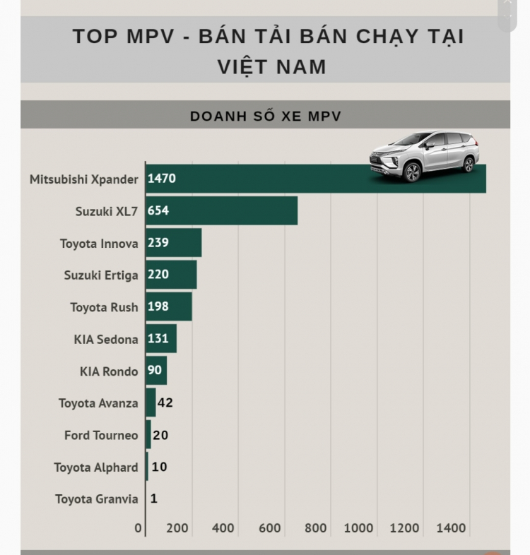 Những mẫu xe khác phân khúc thường được so sánh tại Việt Nam