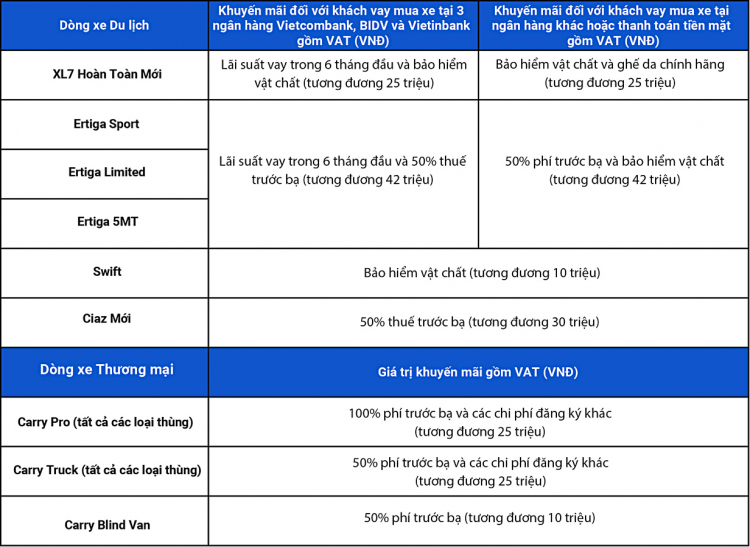 Tại sao nhiều khách hàng tự tin chọn "Vua Xe Tải Nhẹ" Super Carry Pro của Suzuki? Tại sao nhiều khách hàng tự tin chọn "Vua Xe Tải Nhẹ" Super Carry Pro của Suzuki?