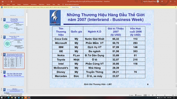 Toyota là thương hiệu ô tô giá trị nhất thế giới năm 2020 Toyota là thương hiệu ô tô giá trị nhất thế giới năm 2020
