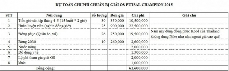 CÂU LẠC BỘ BÓNG ĐÁ SFC