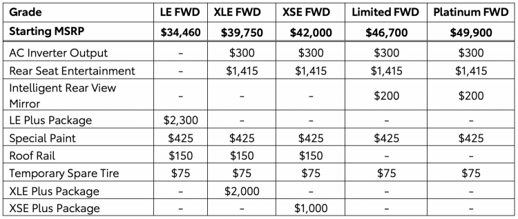Toyota Sienna 2021 có giá bán từ 35.000 USD, đắt hơn nhưng đáng giá hơn