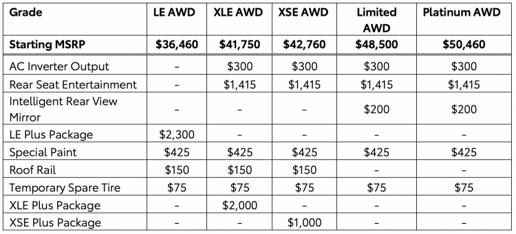 Toyota Sienna 2021 có giá bán từ 35.000 USD, đắt hơn nhưng đáng giá hơn