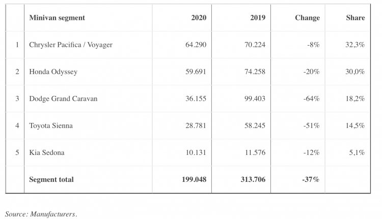 Toyota Sienna 2021 có giá bán từ 35.000 USD, đắt hơn nhưng đáng giá hơn Toyota Sienna 2021 có giá bán từ 35.000 USD, đắt hơn nhưng đáng giá hơn