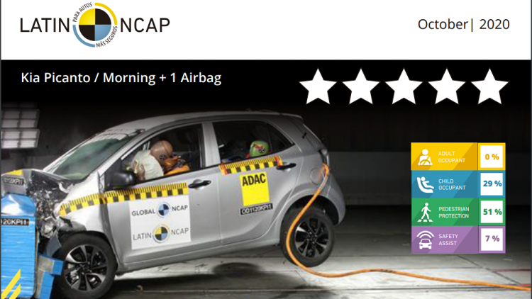 Kia Morning nhận 0 sao khi Latin NCAP thử nghiệm va chạm