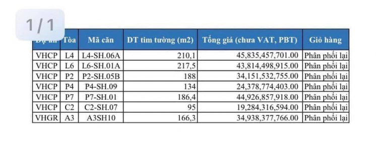 Cập Nhật 7 căn SH Vin Tân Cảng đang làm mưa mấy hôm nay