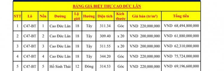 Mặt Tiền Vành Đai Tây APAK Q2... Mặt Tiền Vành Đai Tây APAK Q2...