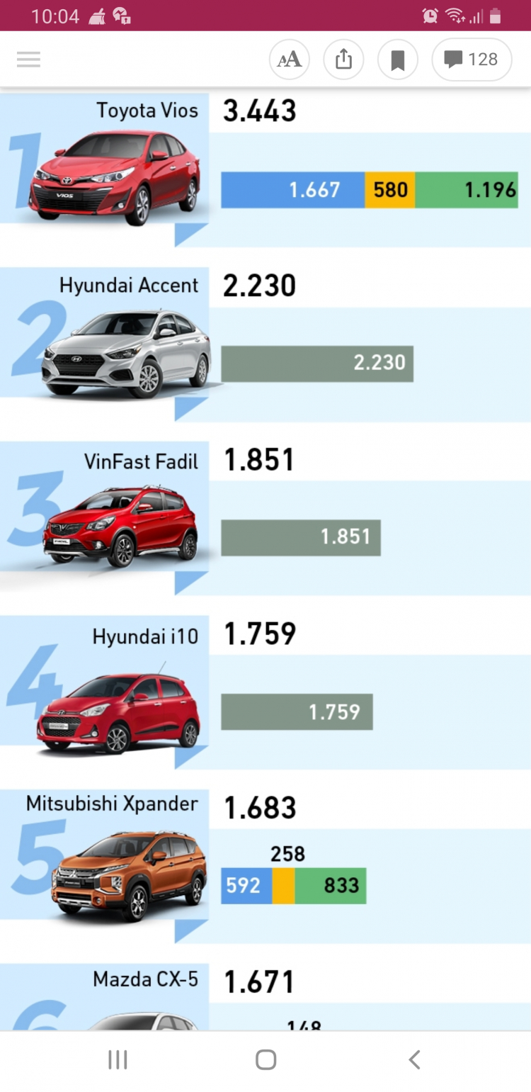 Sử dụng gần 5 năm, Honda Odyssey vẫn “có giá” hơn Kia Sedona máy dầu mới