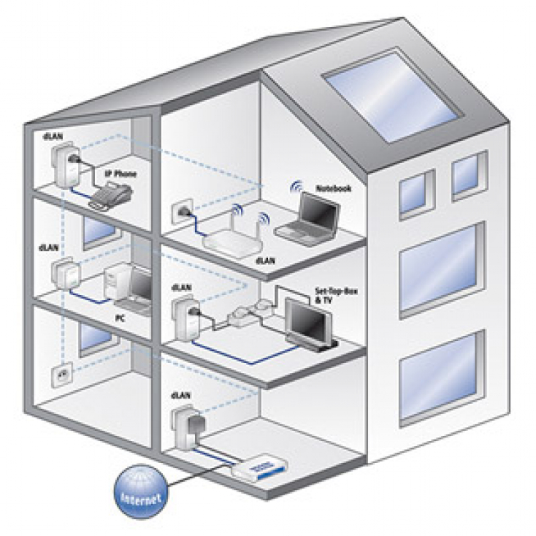 lại hỏi ae về wifi Router