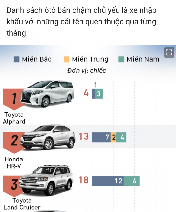 Sử dụng gần 5 năm, Honda Odyssey vẫn “có giá” hơn Kia Sedona máy dầu mới