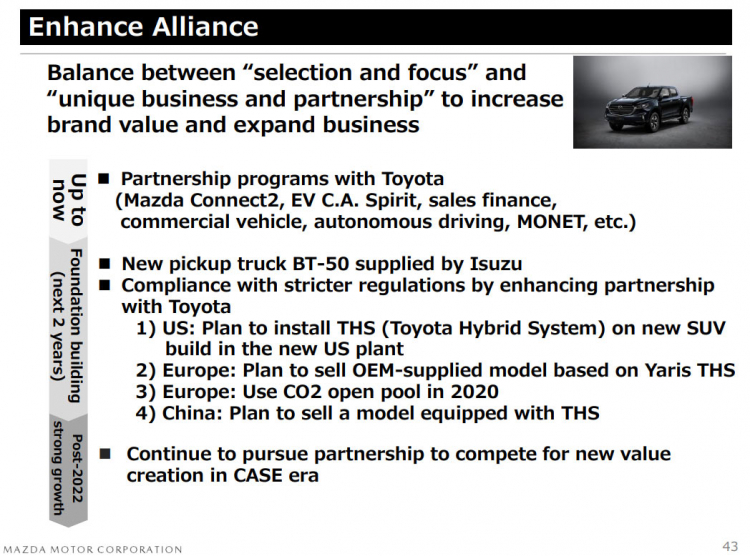 Crossover mới của Mazda sẽ sử dụng hệ thống hybrid từ Toyota