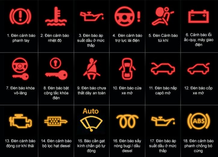 8 điều cần lưu ý trước khi gọi cứu hộ xe ô tô