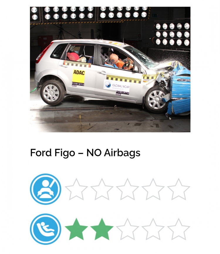 Global NCAP đánh giá Hyundai i10 và Kia Seltos đạt chỉ số an toàn 2 và 3 sao tại Ấn Độ Global NCAP đánh giá Hyundai i10 và Kia Seltos đạt chỉ số an toàn 2 và 3 sao tại Ấn Độ