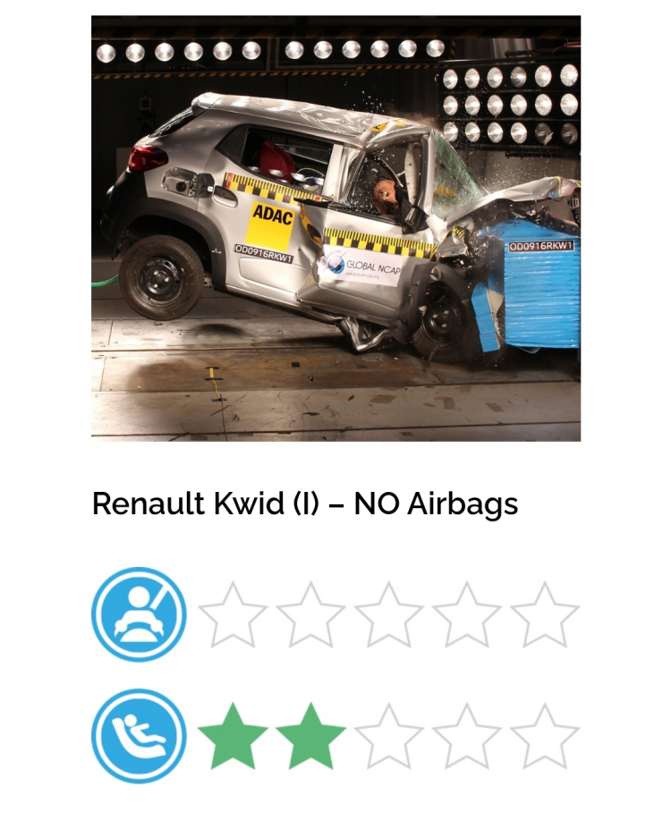 Global NCAP đánh giá Hyundai i10 và Kia Seltos đạt chỉ số an toàn 2 và 3 sao tại Ấn Độ Global NCAP đánh giá Hyundai i10 và Kia Seltos đạt chỉ số an toàn 2 và 3 sao tại Ấn Độ