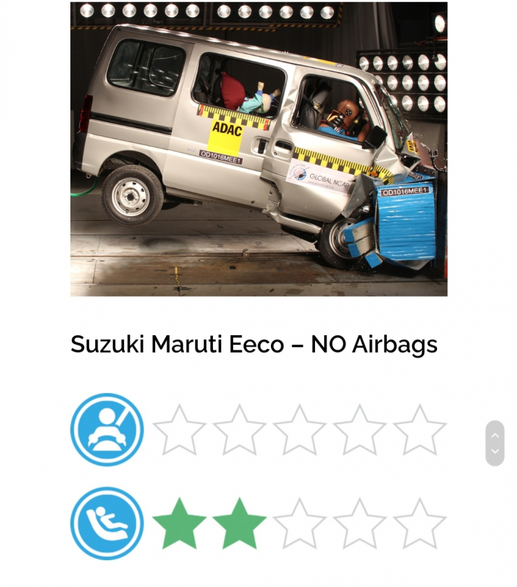 Global NCAP đánh giá Hyundai i10 và Kia Seltos đạt chỉ số an toàn 2 và 3 sao tại Ấn Độ Global NCAP đánh giá Hyundai i10 và Kia Seltos đạt chỉ số an toàn 2 và 3 sao tại Ấn Độ