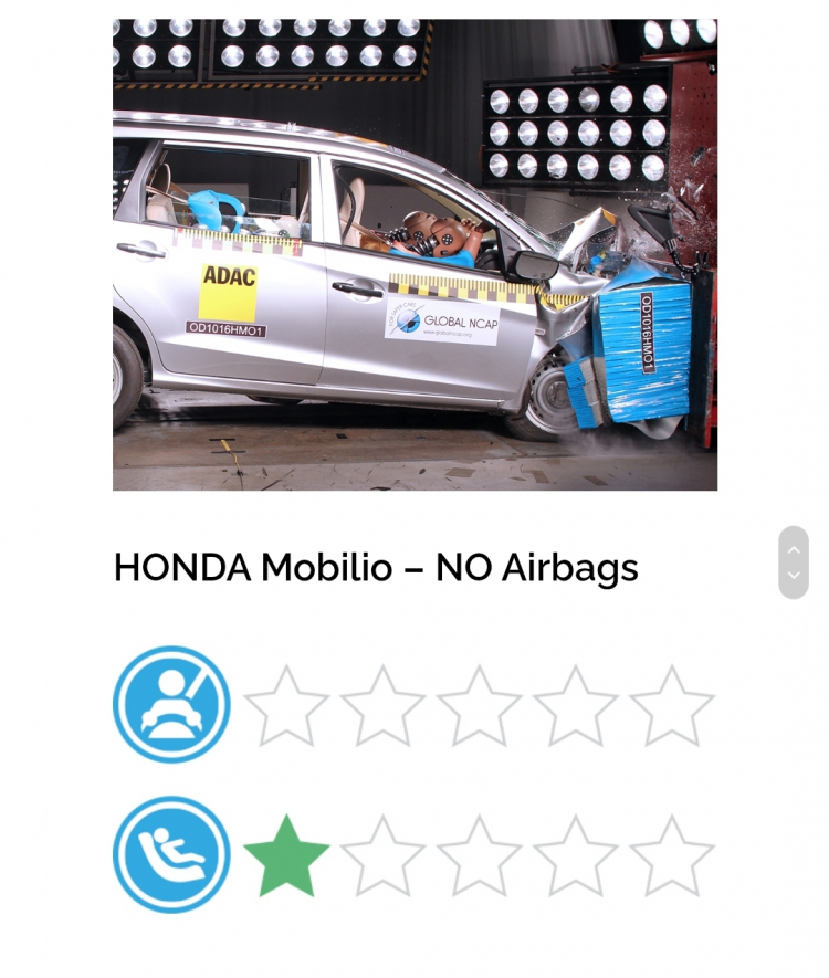 Global NCAP đánh giá Hyundai i10 và Kia Seltos đạt chỉ số an toàn 2 và 3 sao tại Ấn Độ Global NCAP đánh giá Hyundai i10 và Kia Seltos đạt chỉ số an toàn 2 và 3 sao tại Ấn Độ