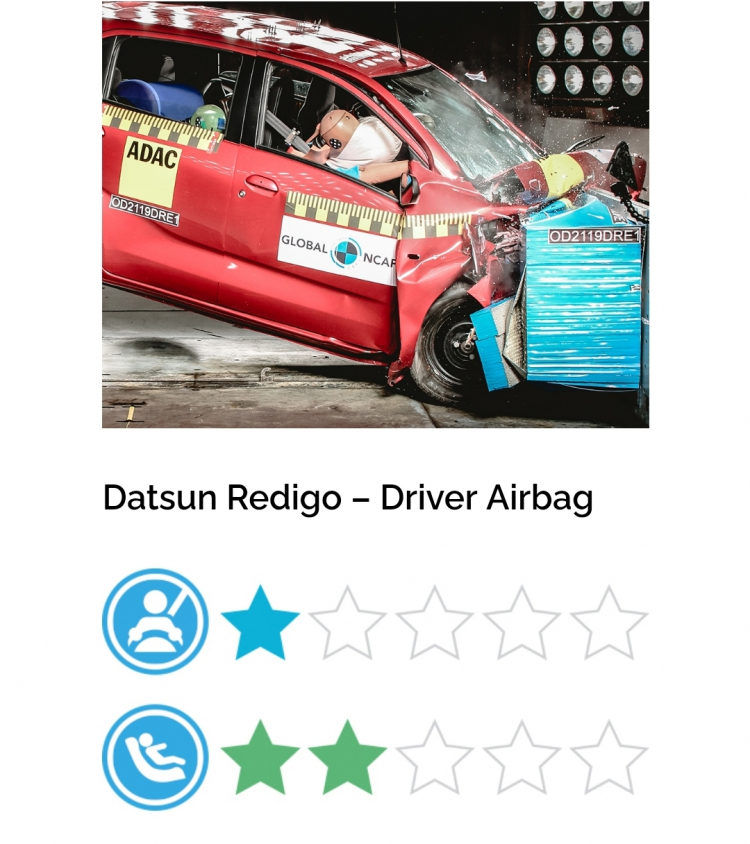 Global NCAP đánh giá Hyundai i10 và Kia Seltos đạt chỉ số an toàn 2 và 3 sao tại Ấn Độ Global NCAP đánh giá Hyundai i10 và Kia Seltos đạt chỉ số an toàn 2 và 3 sao tại Ấn Độ