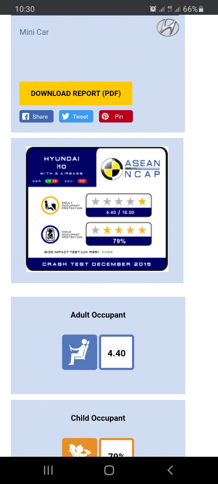 Global NCAP đánh giá Hyundai i10 và Kia Seltos đạt chỉ số an toàn 2 và 3 sao tại Ấn Độ Global NCAP đánh giá Hyundai i10 và Kia Seltos đạt chỉ số an toàn 2 và 3 sao tại Ấn Độ