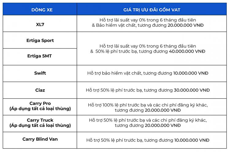 Tiếp tục ghi kỷ lục doanh số, Suzuki ưu đãi hấp dẫn giai đoạn cuối năm