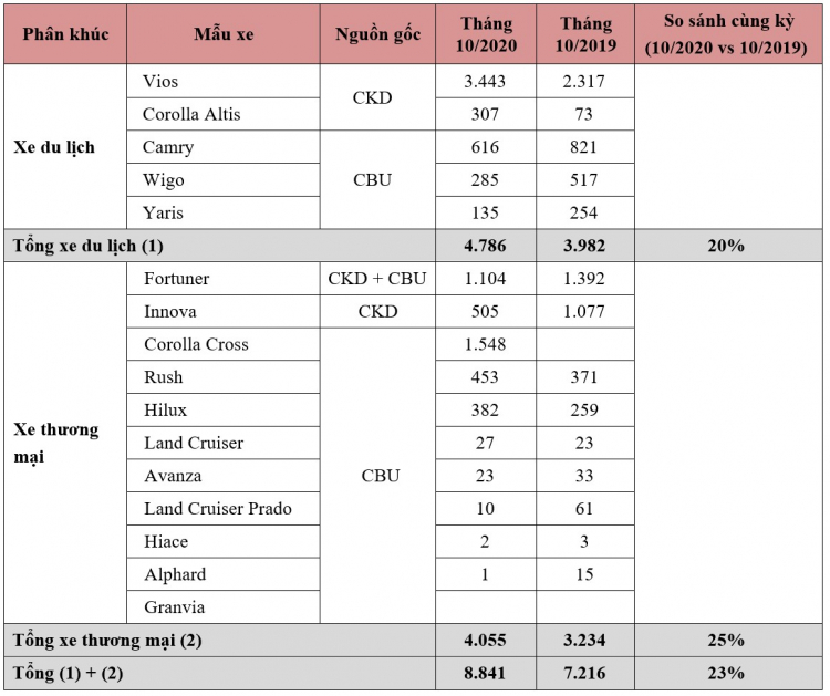 Đánh giá Toyota Innova 2020 trước sự tấn công của Xpander và Ertiga Đánh giá Toyota Innova 2020 trước sự tấn công của Xpander và Ertiga