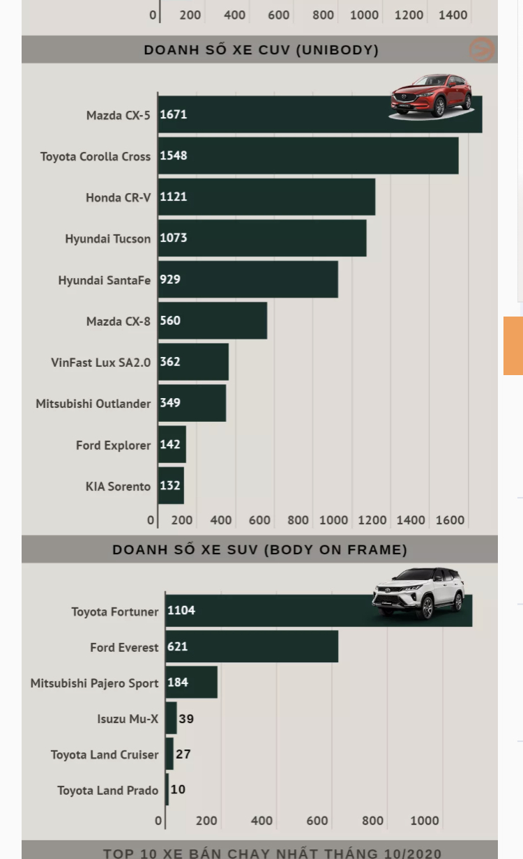 Kia Sorento 2021 bắt đầu về đại lý, sớm đến tay khách mua xe dịp cuối năm Kia Sorento 2021 bắt đầu về đại lý, sớm đến tay khách mua xe dịp cuối năm