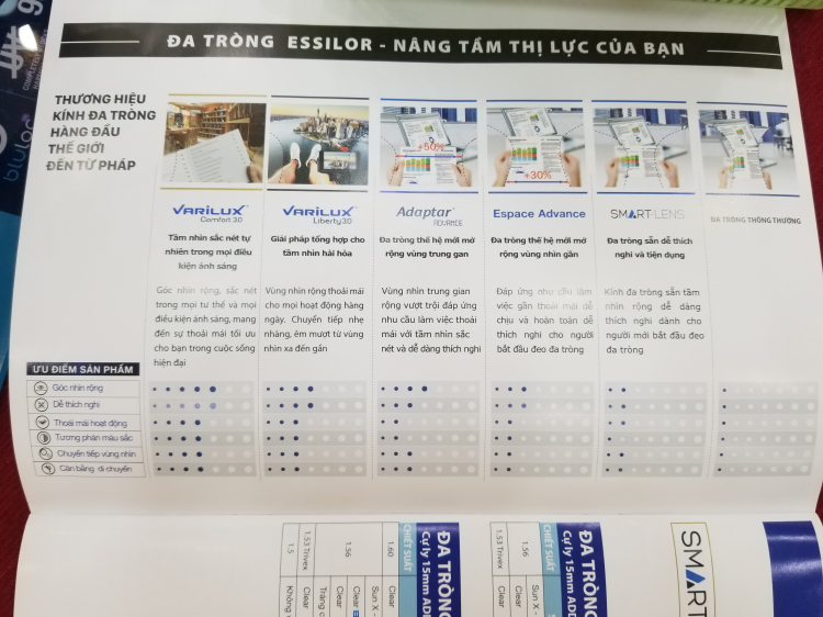 Nhờ giúp đỡ về kính ĐA TRÒNG - PROGRESSIVE Nhờ giúp đỡ về kính ĐA TRÒNG - PROGRESSIVE