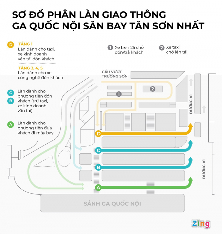 THỨ TRƯỞNG BỘ GTVT: GIẢI QUYẾT BỨC BỐI CỦA HÀNH KHÁCH TẠI TÂN SƠN NHẤT