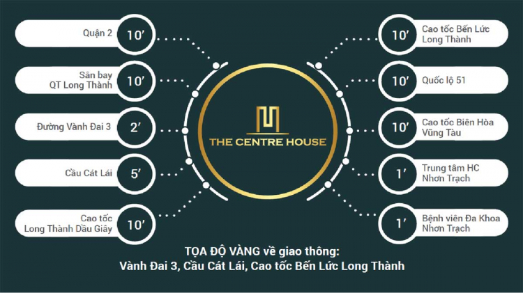 DỰ ÁN CENTRE HOUSE NHƠN TRẠCH ĐỒNG NAI