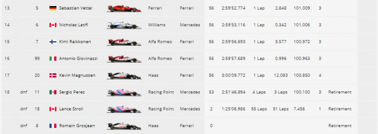 Xe đua F1 của Haas bốc cháy dữ dội ở lượt trận Bahrain GP