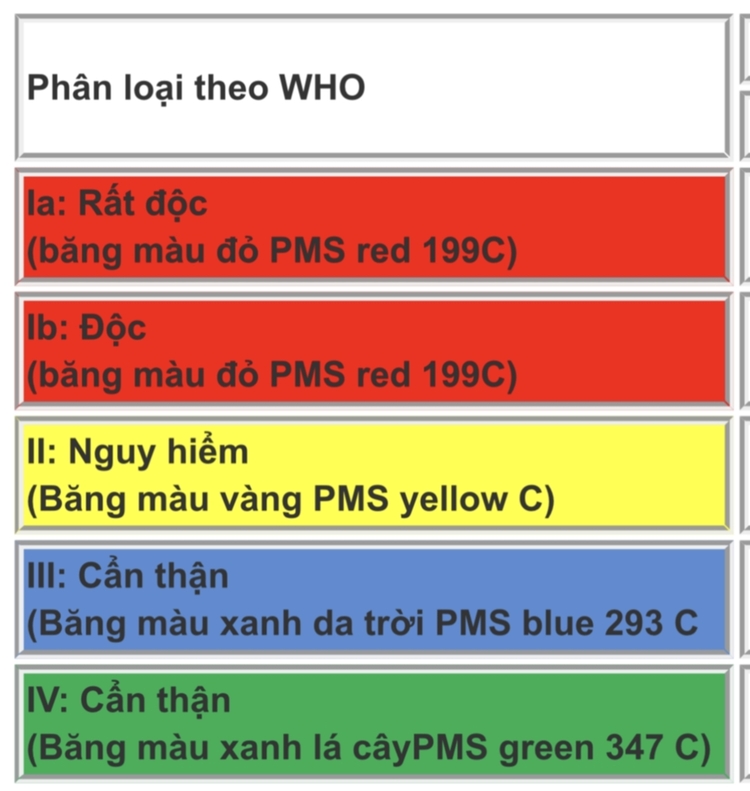 Bài học cho dân tập sự chơi lan mùa Covid19 và chơi cả hồng :P