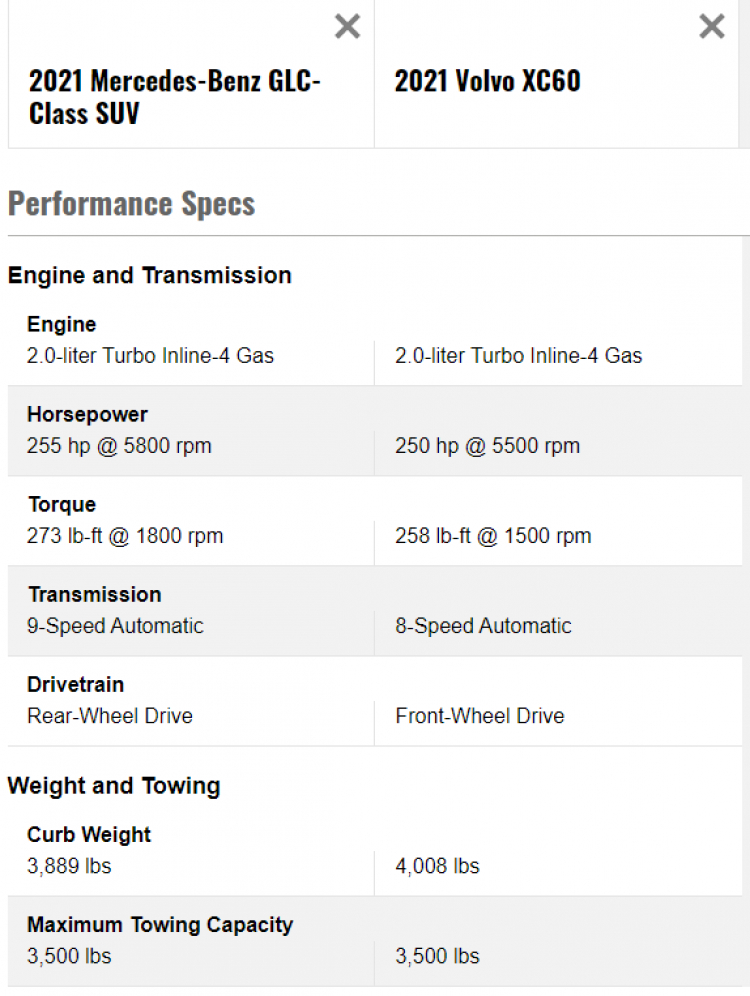 Volvo XC60 Incription 2021 đã bác nào trải nghiệm rồi? Volvo XC60 Incription 2021 đã bác nào trải nghiệm rồi?