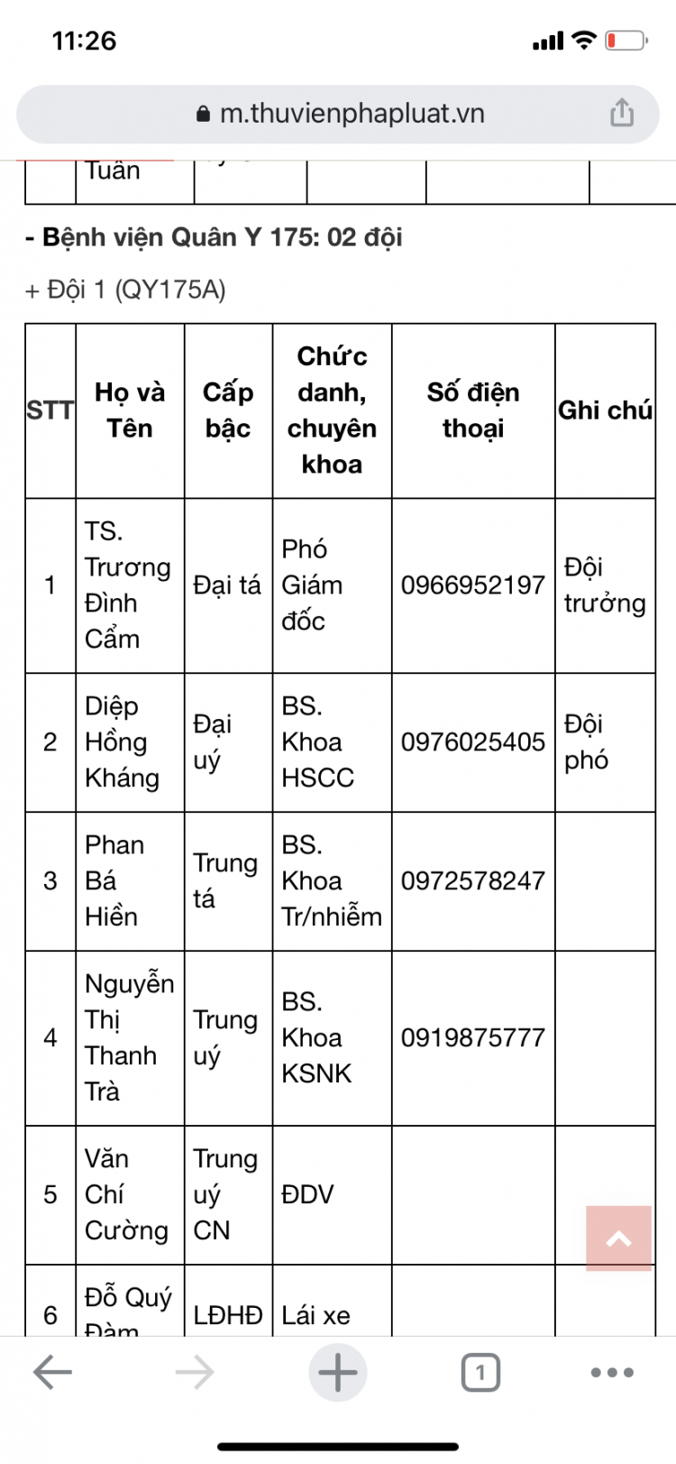 Bác sĩ tim mạch giỏi ở SG