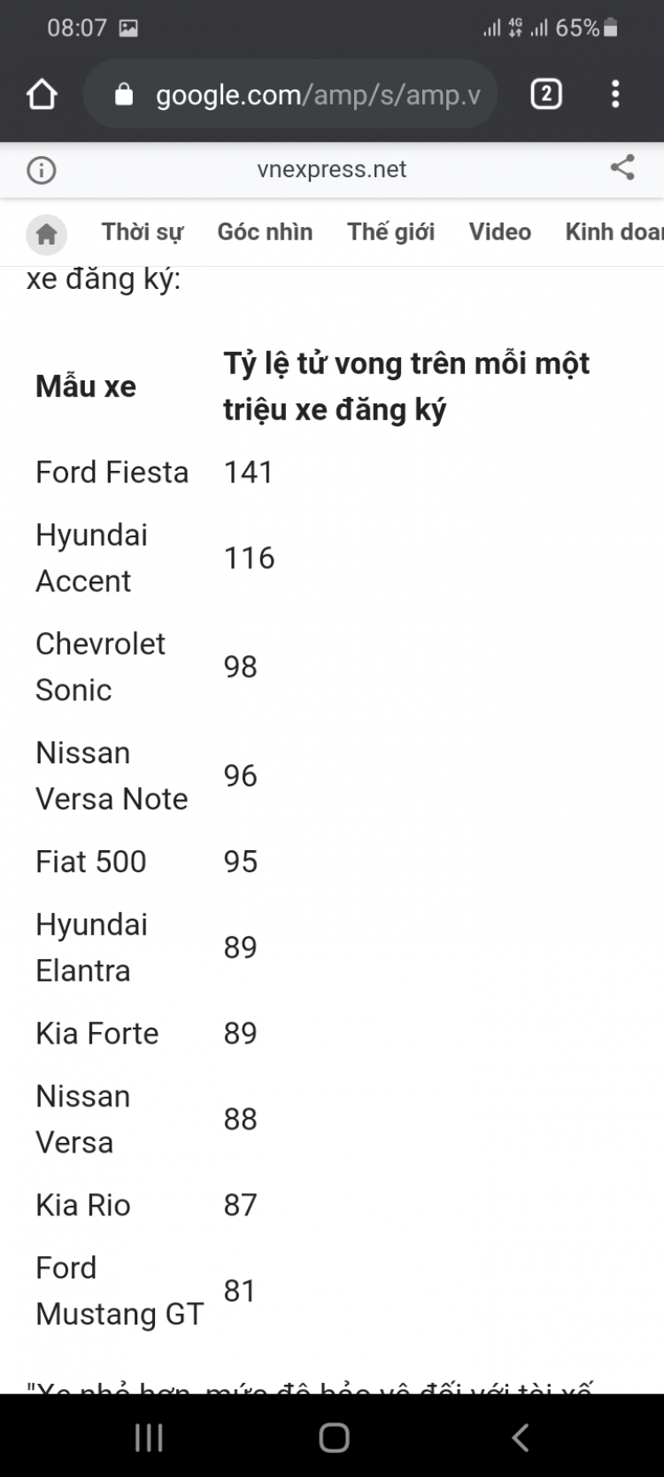 Mới ra mắt, đã có Hyundai Accent 2021 bản full đăng ký biển vàng chạy dịch vụ ở TP.HCM