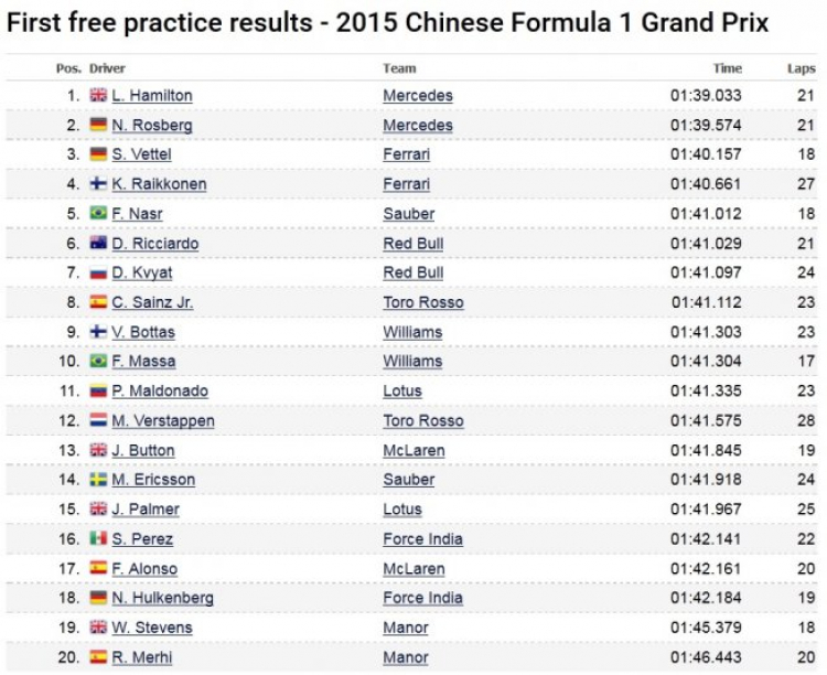 F1 2015 - China (13:00 12/04/2015)