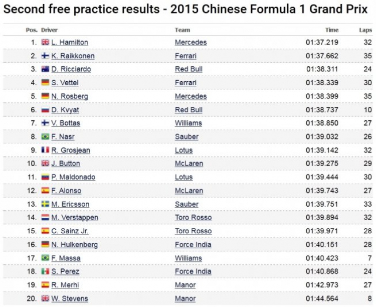 F1 2015 - China (13:00 12/04/2015)