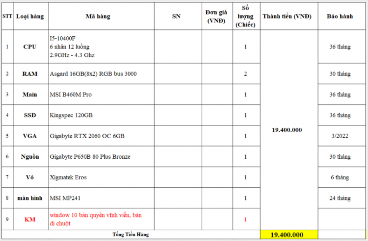 Dell Optilex 3070 Micro có phù hợp với tác vụ văn phòng là chủ yếu, photoshop edit nhẹ nhàng không?