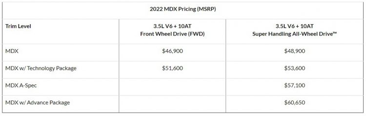 Acura MDX thế hệ mới có giá từ 46.900 USD, thêm bản Type S mạnh 335 mã lực