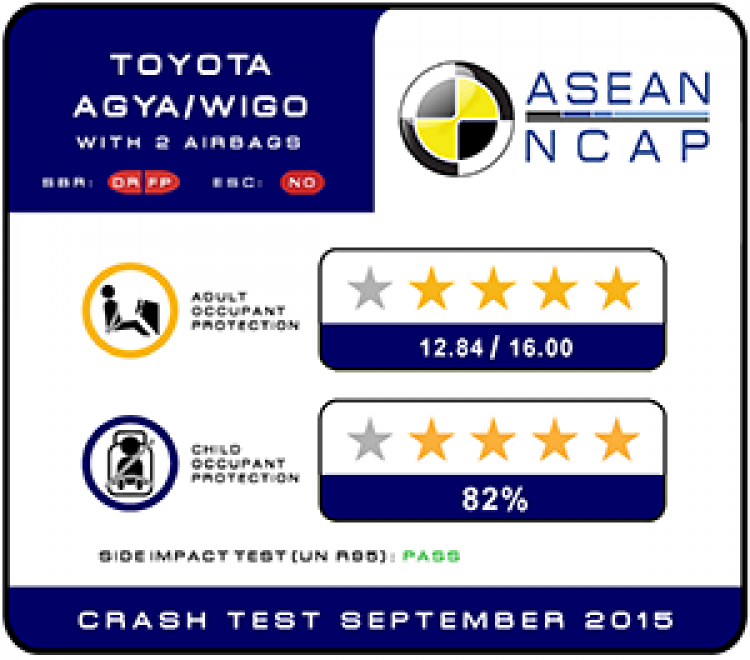 Euro NCAP đánh giá cao độ an toàn của Kia Sorento, Isuzu D-Max và Land Rover Defender